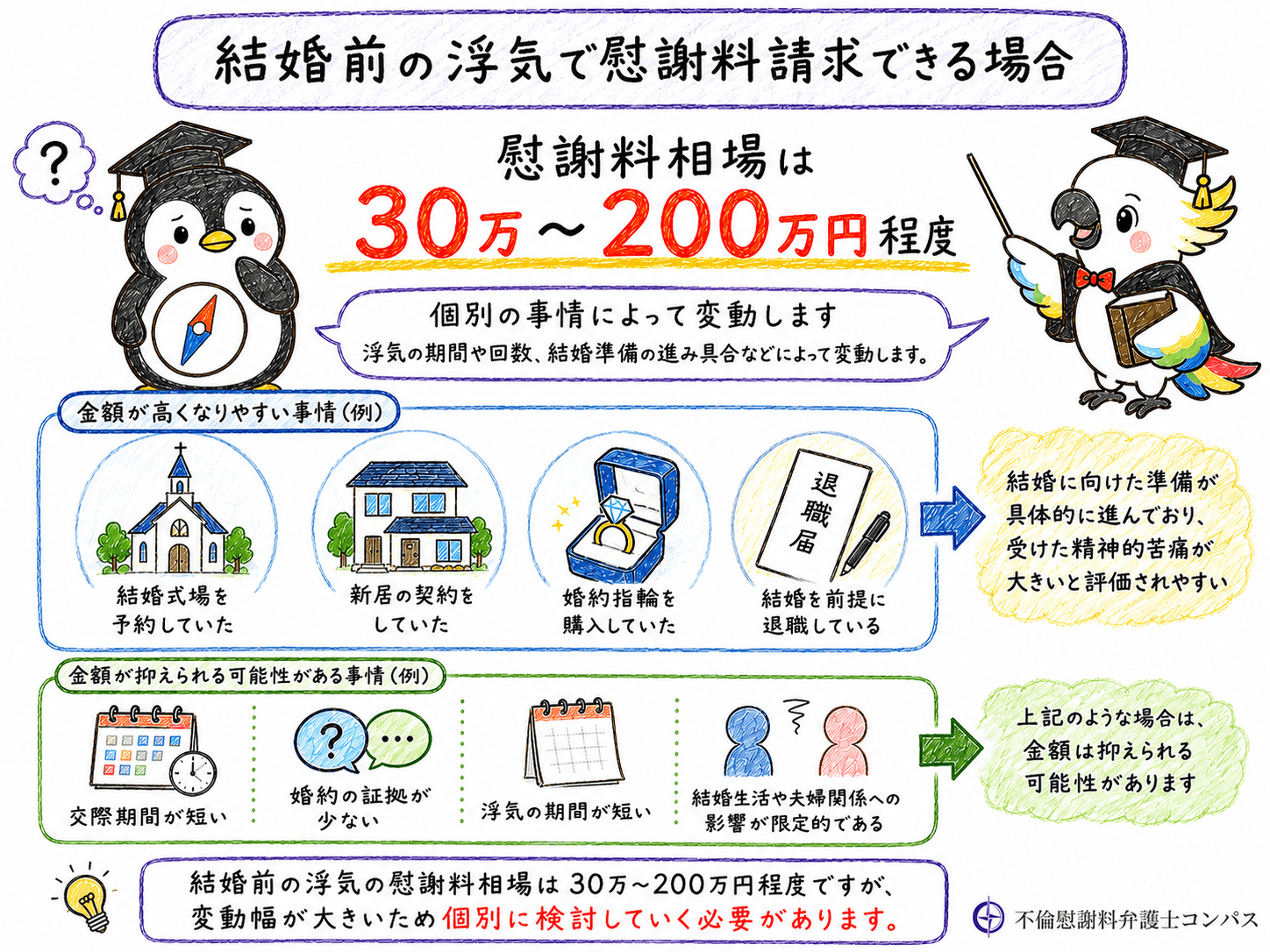２章　結婚前の浮気の慰謝料相場